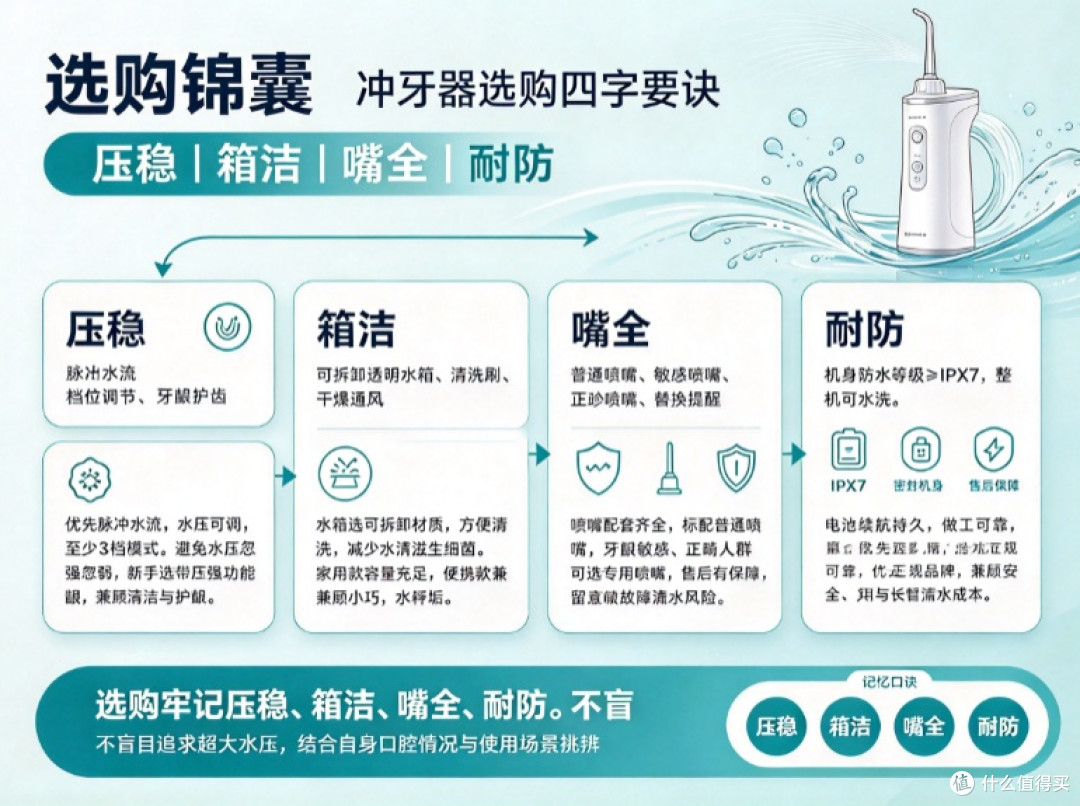 冲牙器怎么选?10款机型体验分享