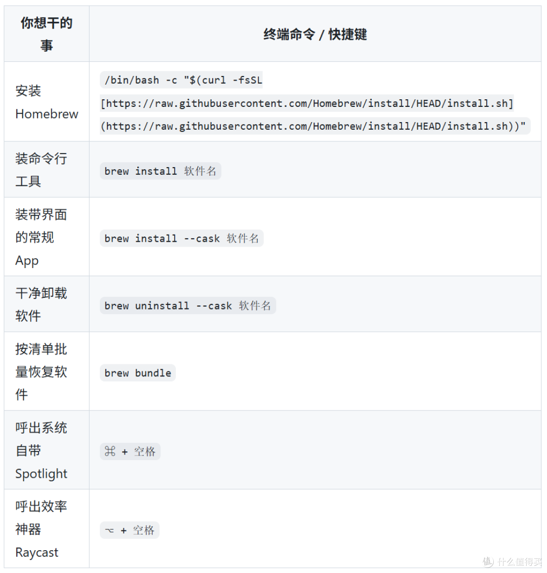 新Mac到手装什么?老用户私藏8类生产力清单,按需挑不踩坑