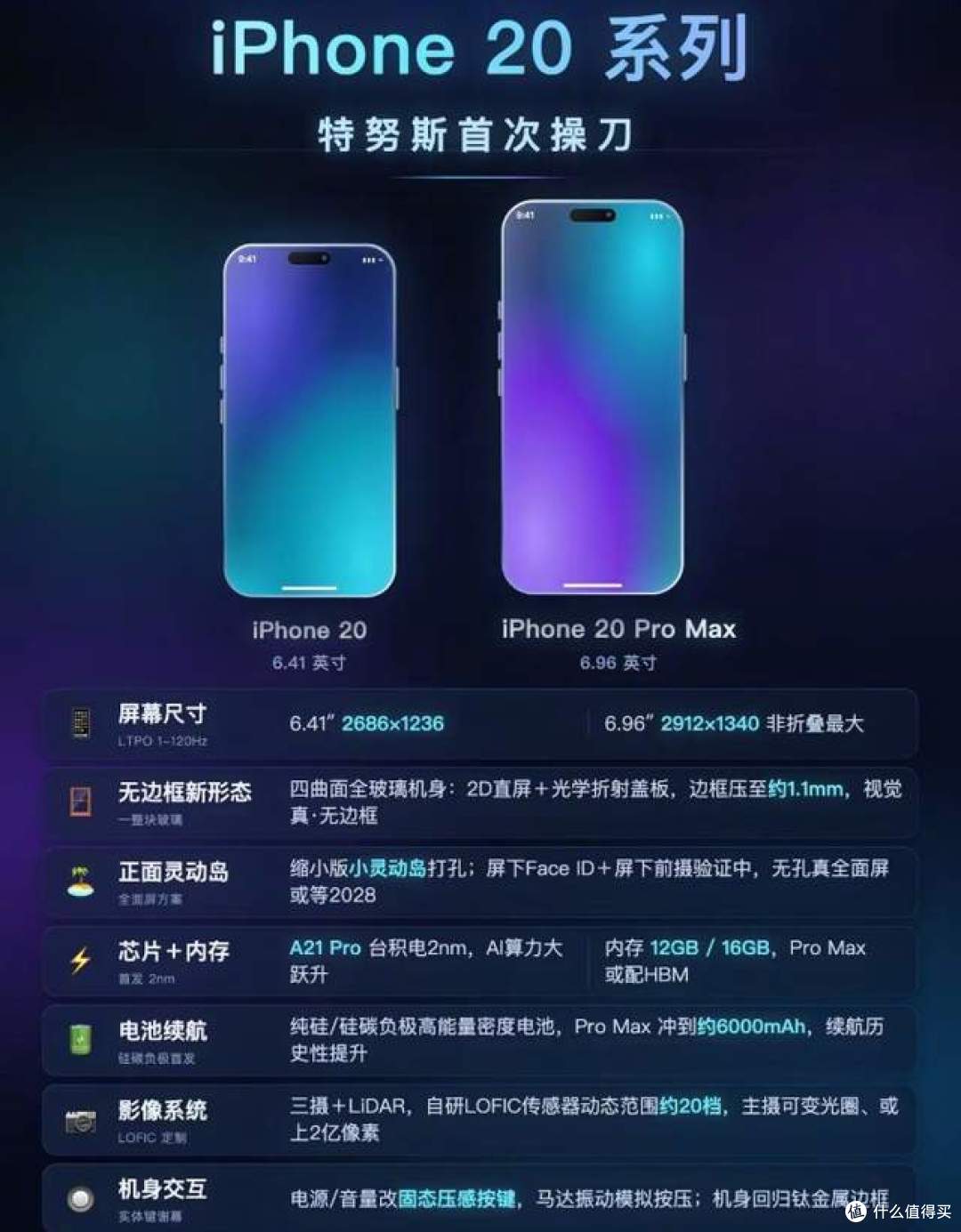 苹果20完整爆料!6.96英寸无边框+2nm A21Pro,6000mAh硅碳电池