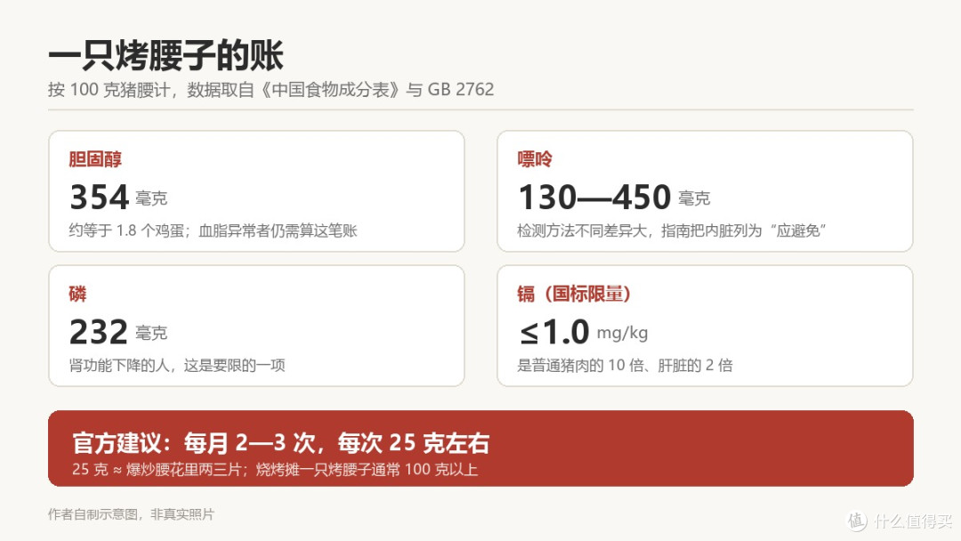 一笔账算下来，这只“补品”的身份就很清楚了