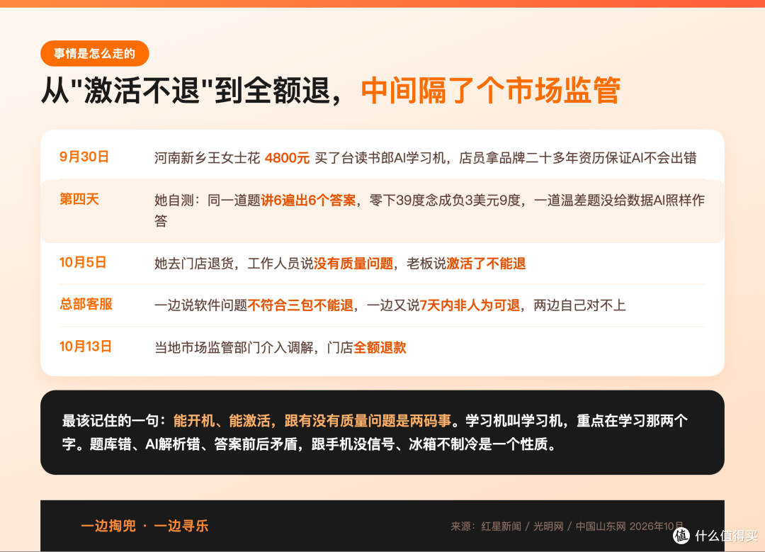 4800元的学习机一道题6个答案,门店说激活不退,最后全额退款