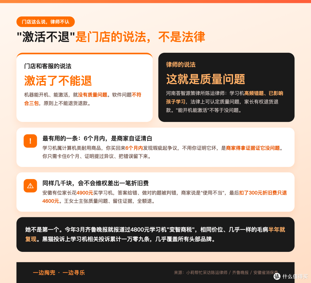 4800元的学习机一道题6个答案,门店说激活不退,最后全额退款