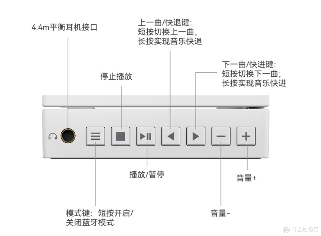 2026年还有人买CD机吗?我花了499试了一下
