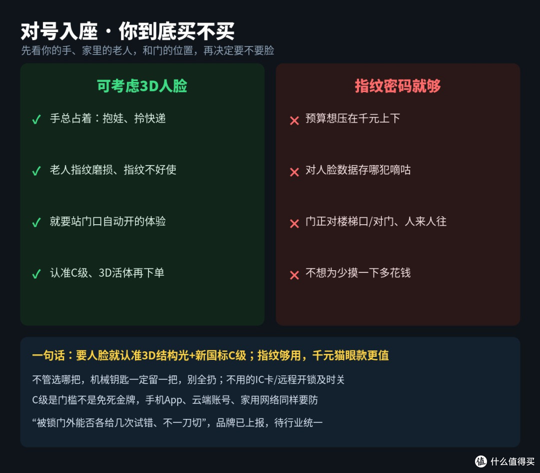 刷脸门锁该不该买?一张照片能开门,三国又吵翻了