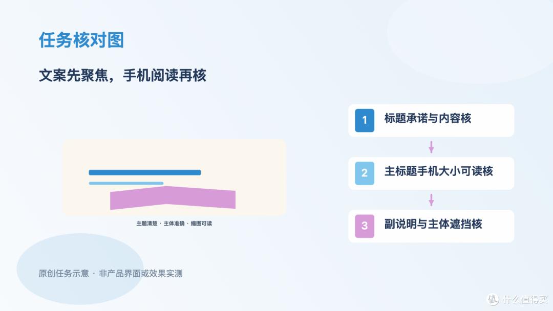 知识视频封面标题太长,先判断改文案还是缩字号