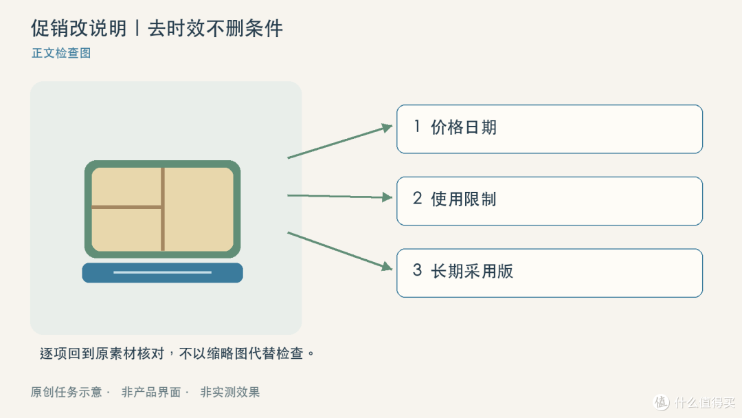 促销视频改成长期使用说明，旧价格不只在字幕里