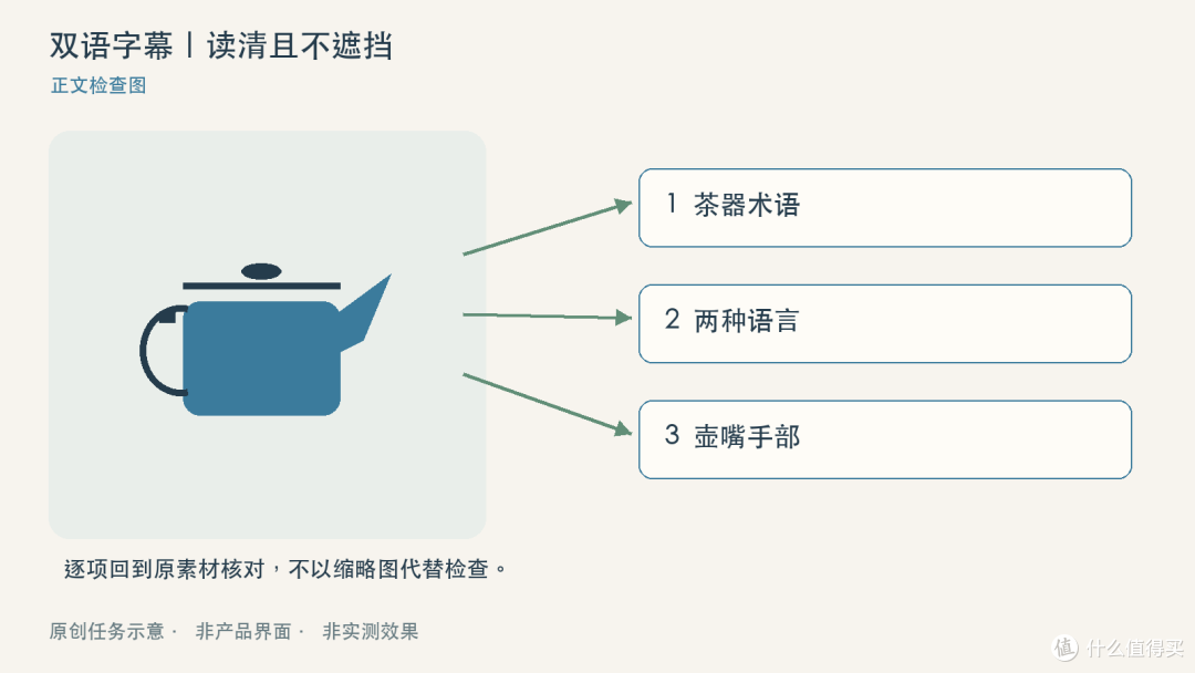 茶艺课做双语字幕，术语校对比模板更值得先做