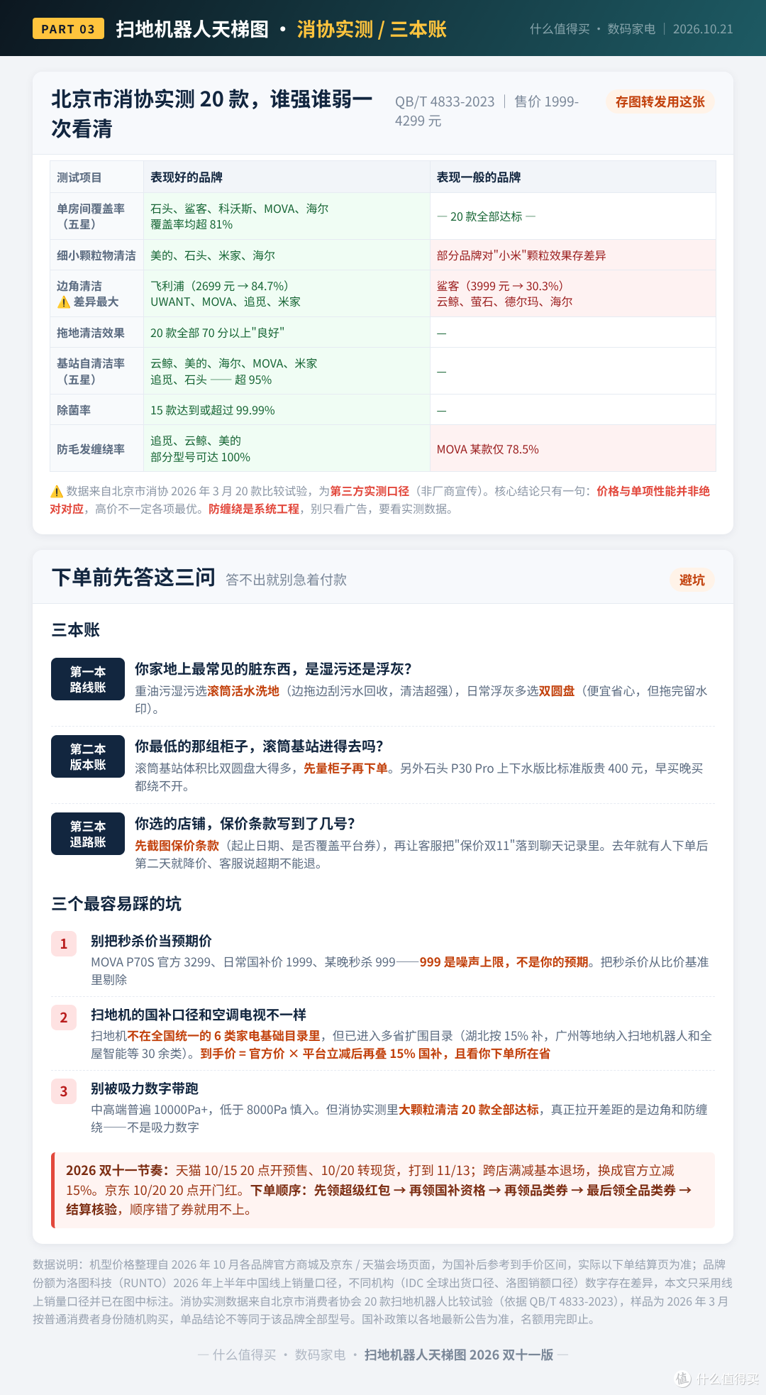 贵1300元边角少扫一半！北京市消协实测20款，2026扫地机器人天梯图
