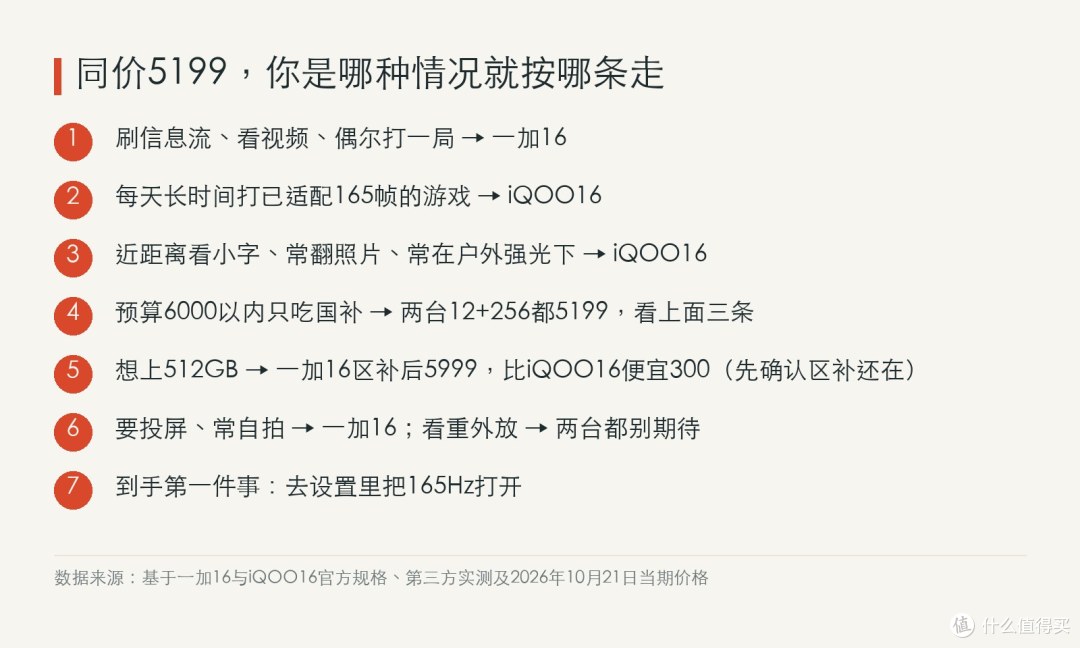 一图看懂：按你的使用场景选。两台12+256双11到手价都报5199元，价格已不构成差别