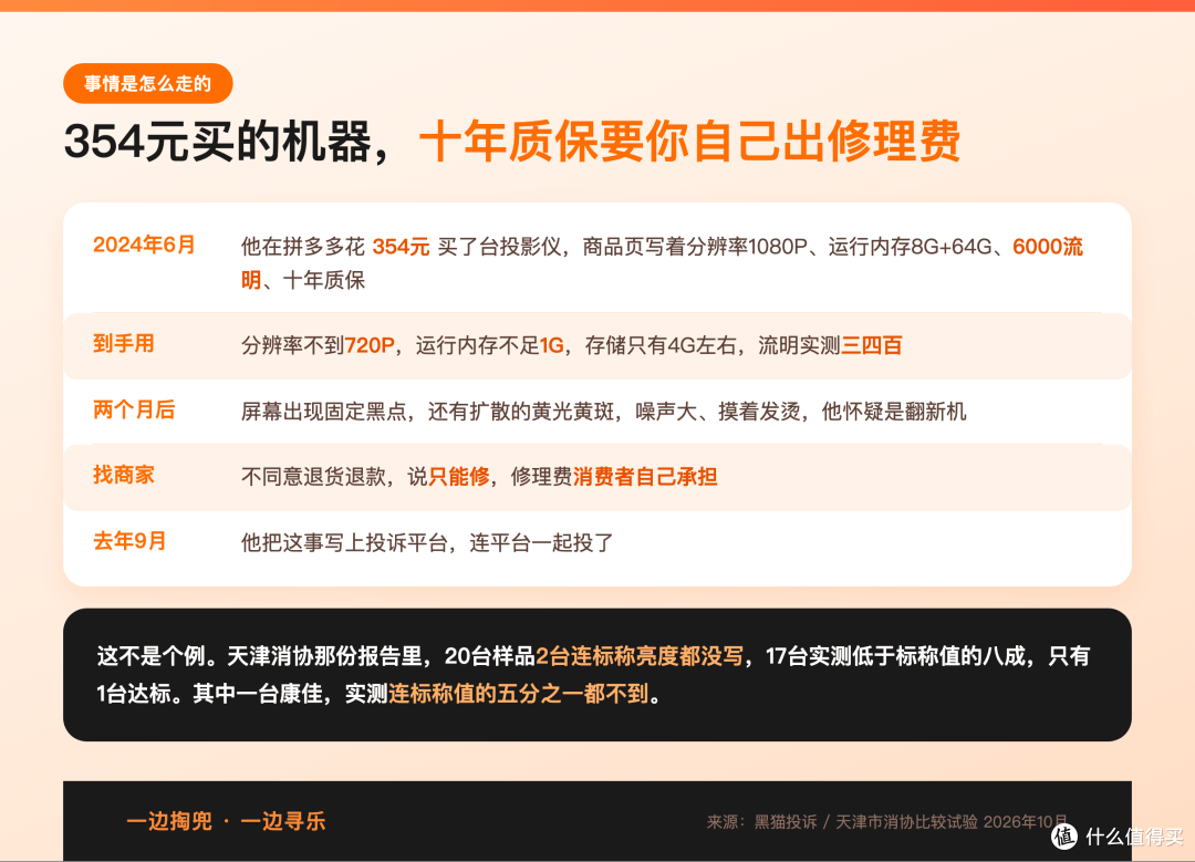354元投影仪标6000流明实测三四百，十年质保还得自己掏钱修