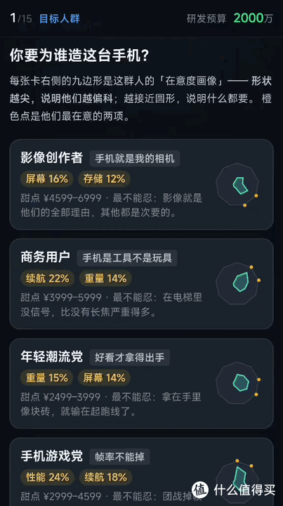 重生之我在值得买做产品经理:2000万预算,造一台值友愿意买的硬件