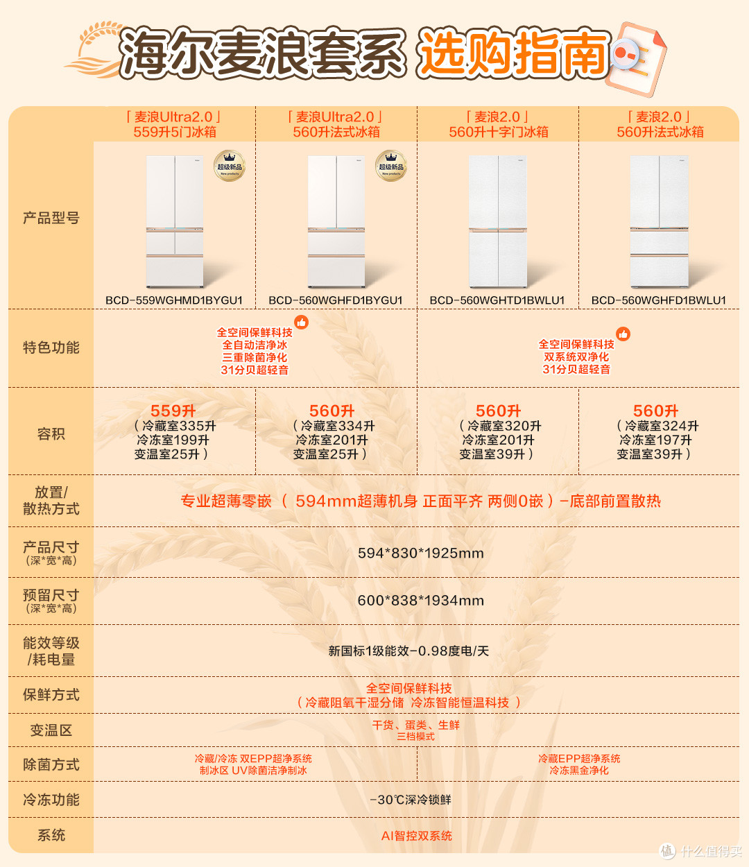 海尔麦浪冰箱日常使用体验