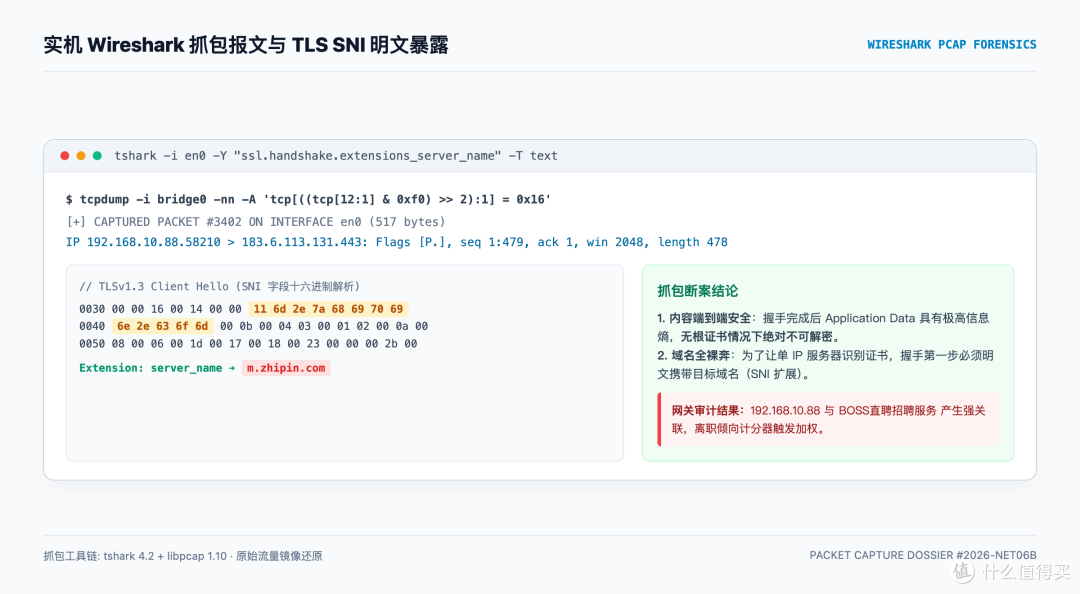 实测抓包与TLS握手SNI明文暴露