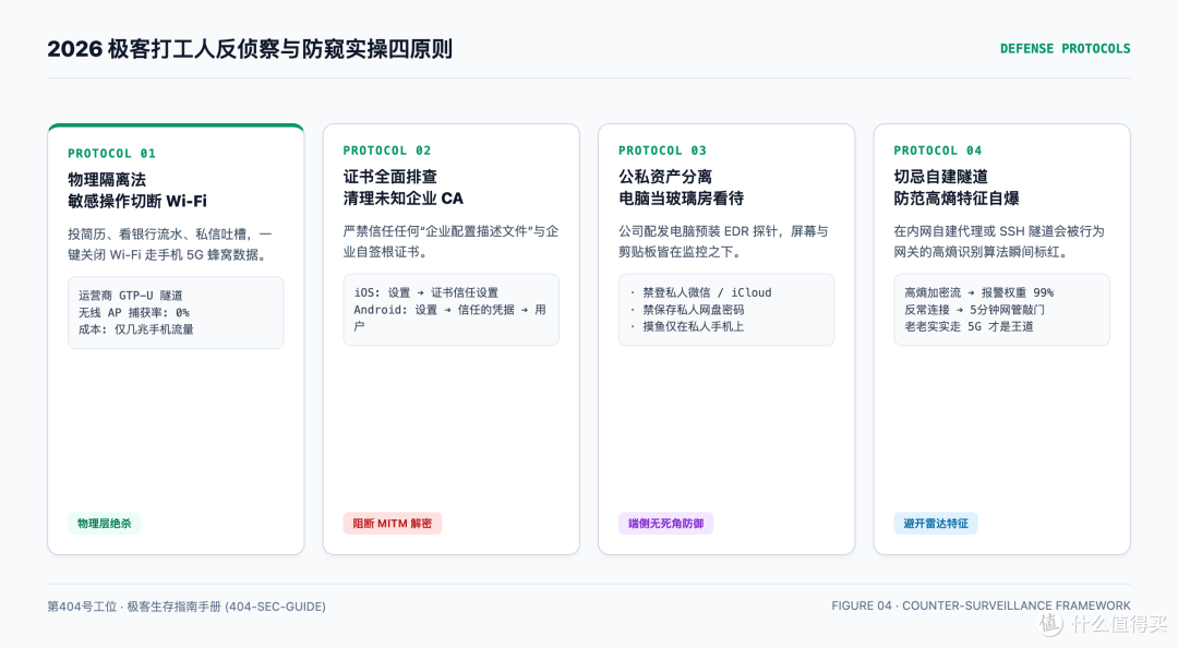 2026极客打工人反侦察生存指南与排查路径