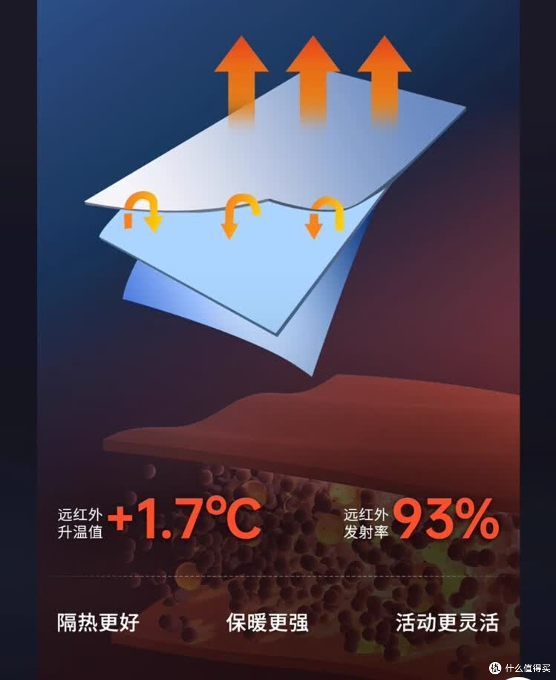 骆驼黑钻5羽绒服保暖且轻便