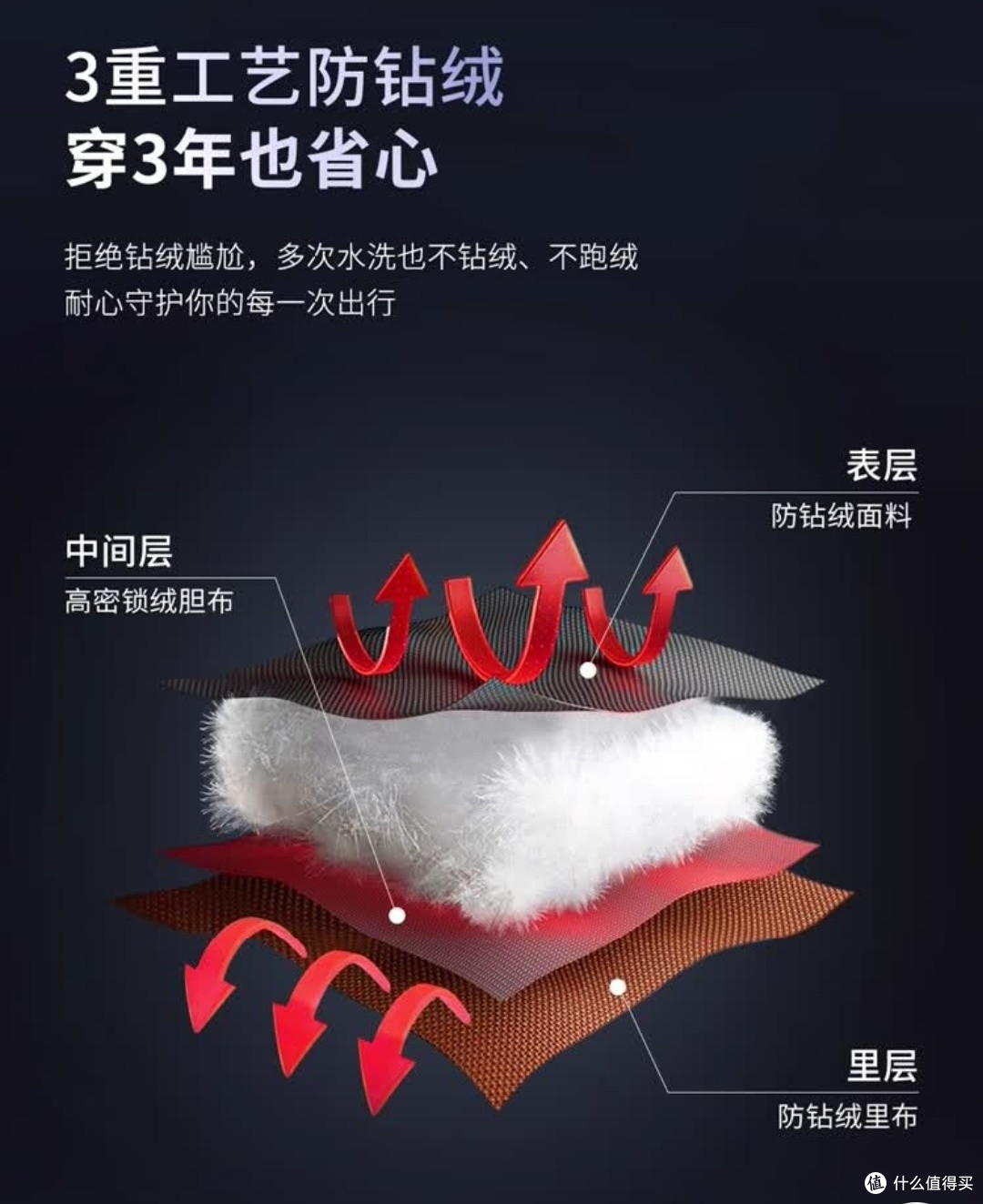 骆驼黑钻5羽绒服保暖且轻便