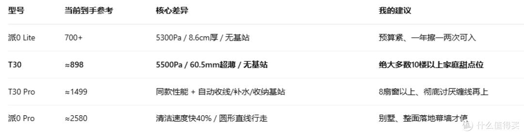 高层外窗别再探身了|洒拖T30值得买诚实长文