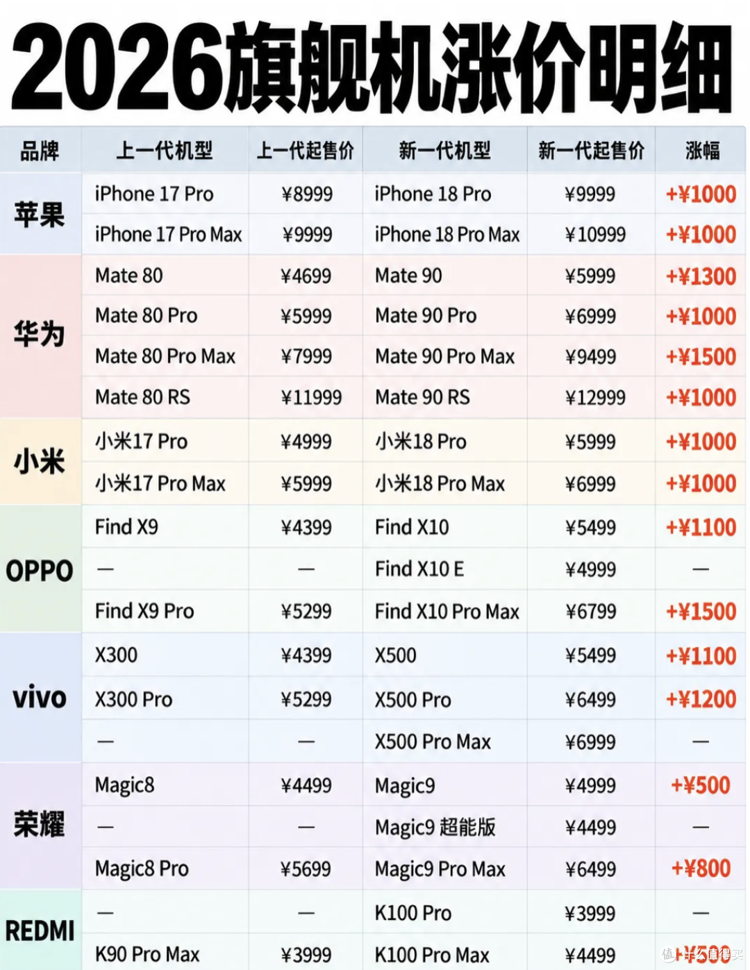手机暴跌22%,最先消失的是千元机