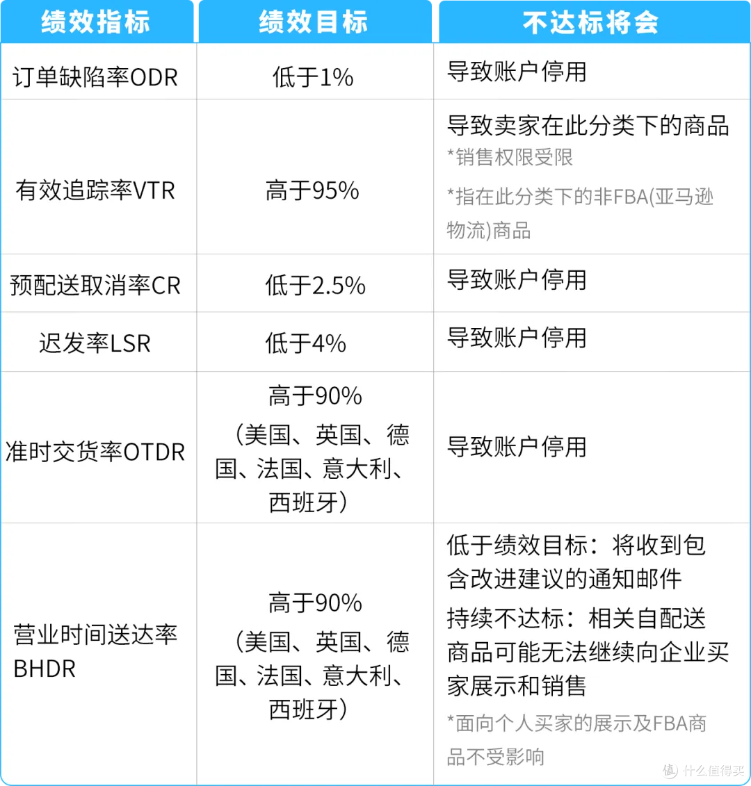 黑五网一倒计时:亚马逊自配送4步自查