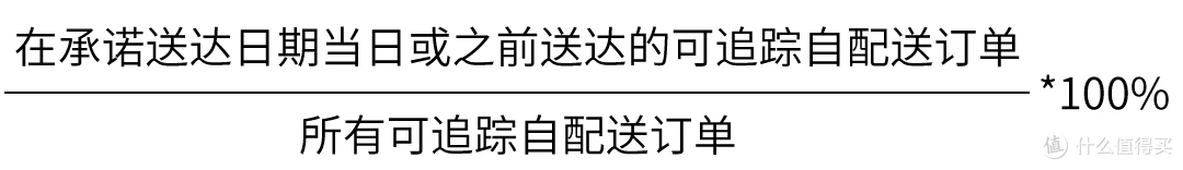 黑五网一倒计时:亚马逊自配送4步自查
