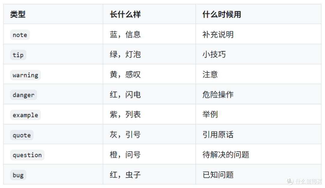 从500篇到5000篇!手把手教你用Obsidian搭好个人知识库