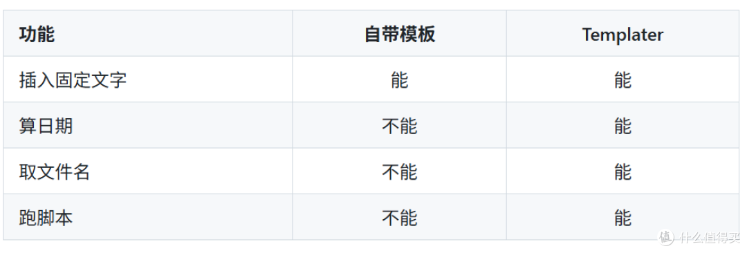 从500篇到5000篇!手把手教你用Obsidian搭好个人知识库