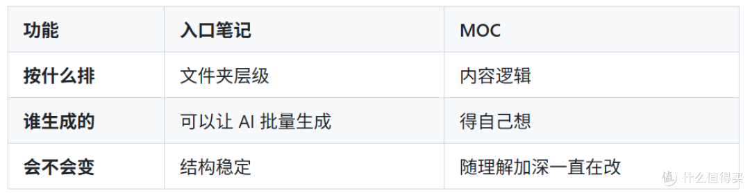 从500篇到5000篇!手把手教你用Obsidian搭好个人知识库