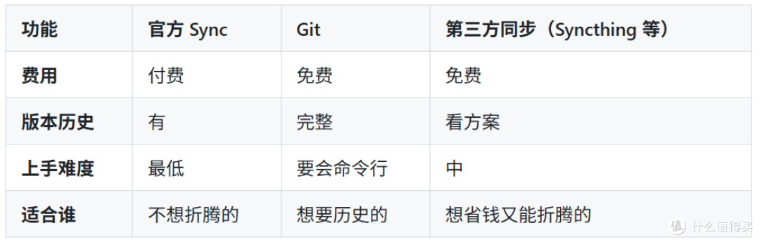 从500篇到5000篇!手把手教你用Obsidian搭好个人知识库