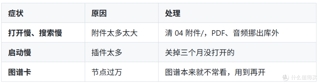 从500篇到5000篇!手把手教你用Obsidian搭好个人知识库