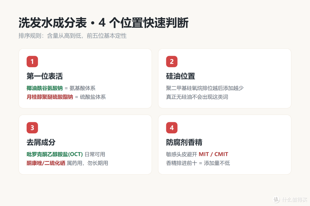 看懂洗发水成分表:4 个位置决定它值不值