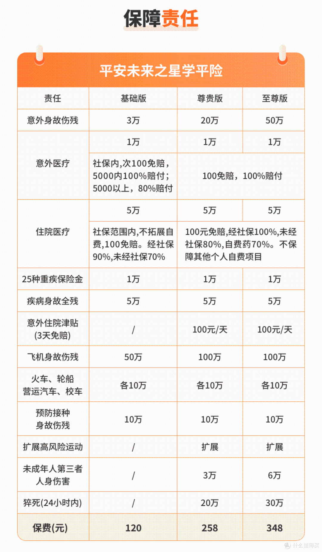 平安未来之星学平险和平安希望之星5号对比,哪款更适合孩子?