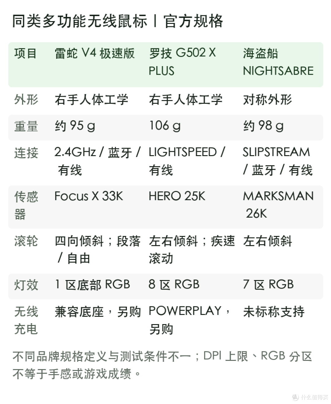 巴塞利斯蛇 V4 极速版与跨品牌候选的官方规格对比
