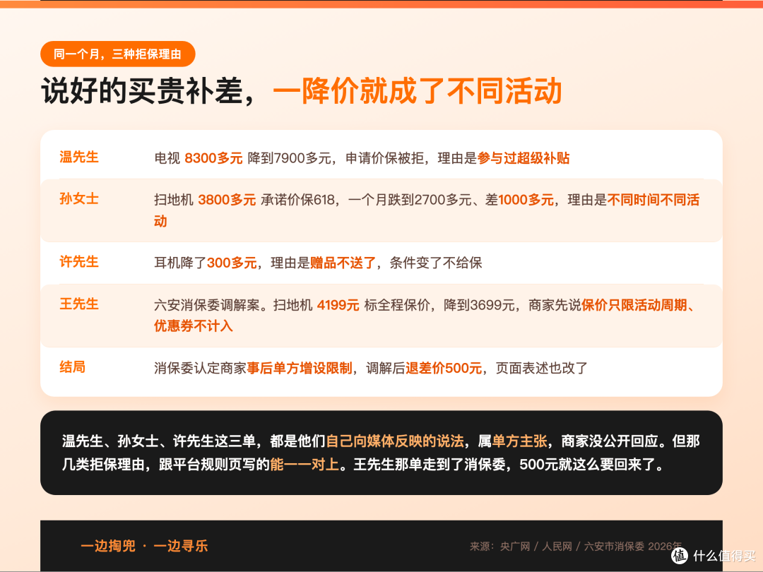 温先生8300元电视降到7900,申请价保被告知参与过补贴不算
