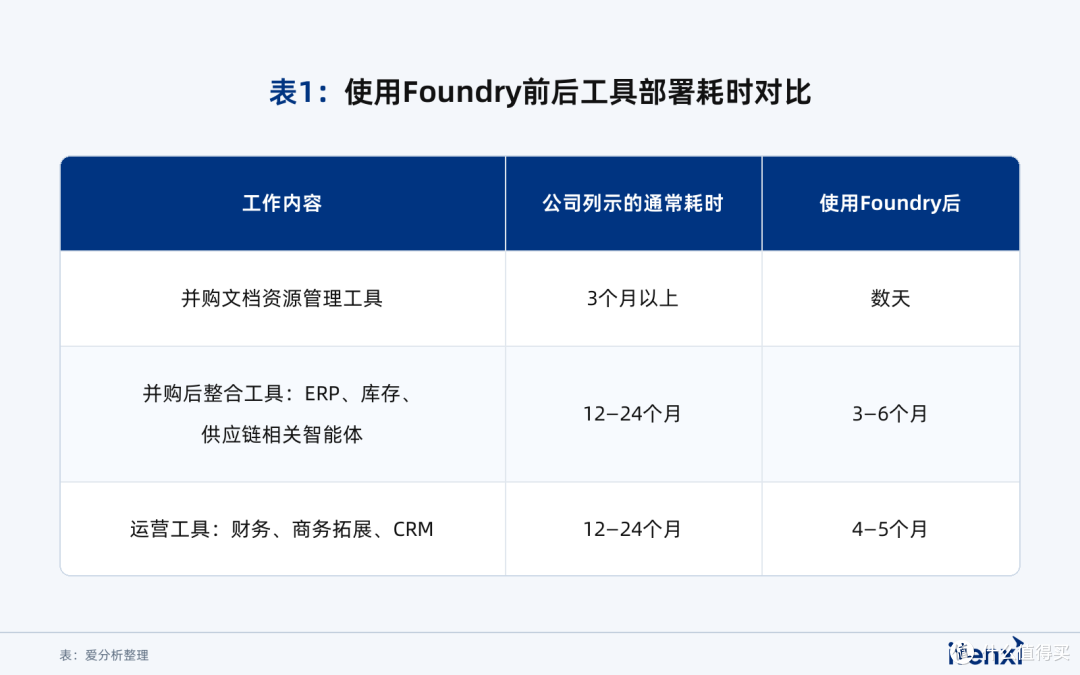 本体让多家公司协同运营,破解并购整合难题|爱分析洞察