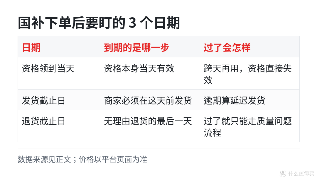双 11 买大件家电,这 3 个日期先查再付款