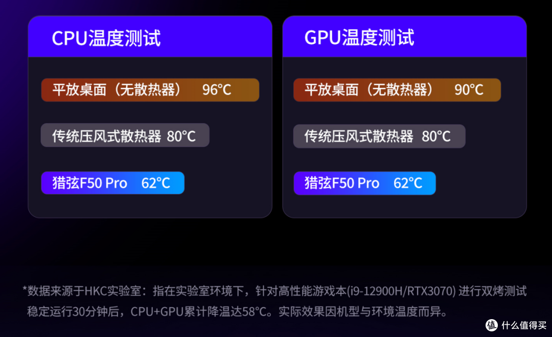 HKC新品竟是笔记本散热器！还带8K拓展坞的二合一首发只要399？