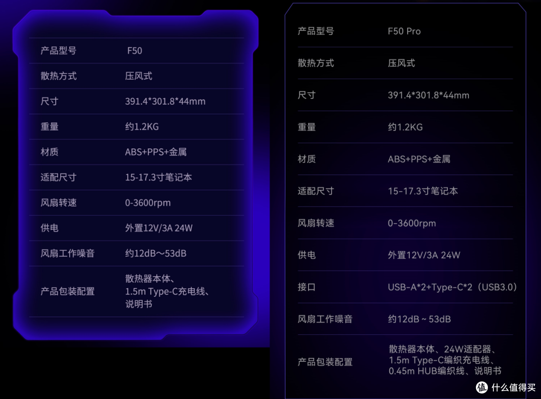 HKC新品竟是笔记本散热器！还带8K拓展坞的二合一首发只要399？