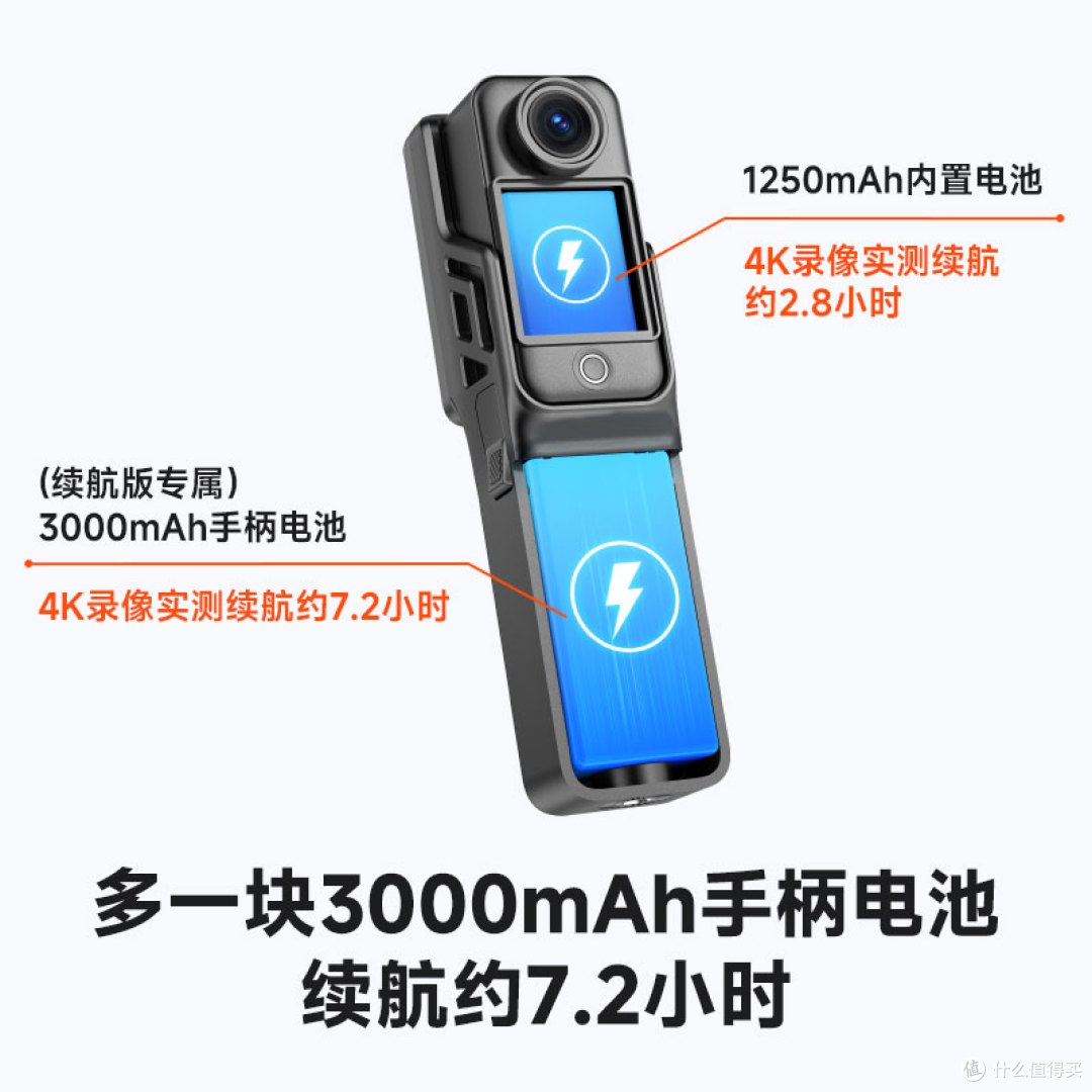 同是主机加手柄,两台运动相机差在哪,多花的钱值不值