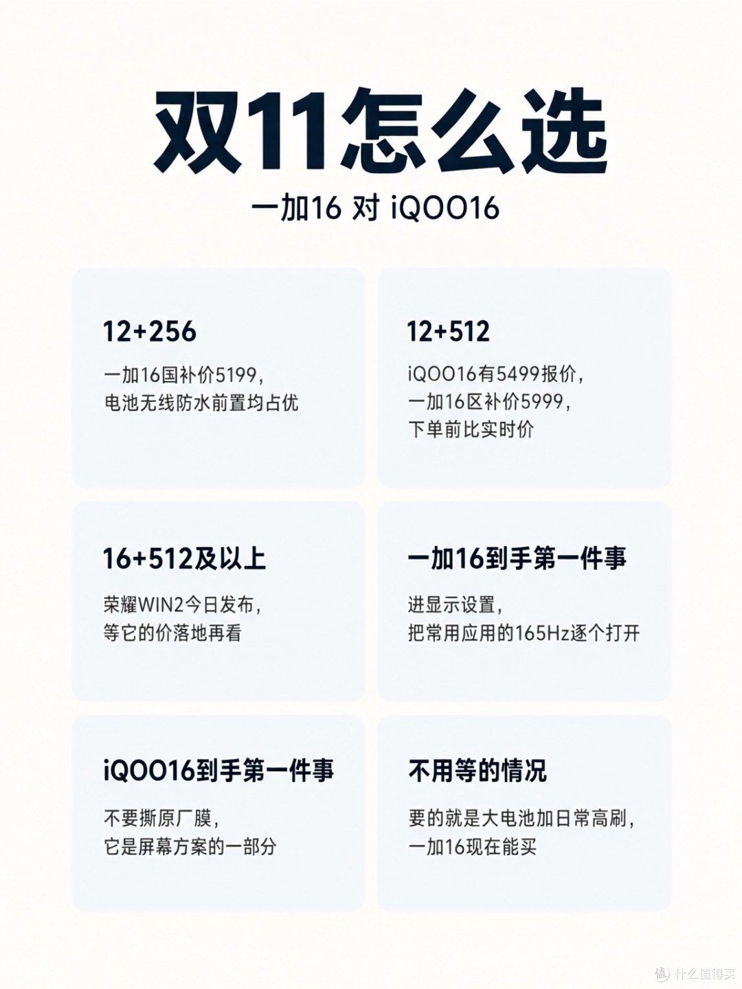 一图看懂：一加16和iQOO16双11按存储档怎么选，以及到手第一件事。