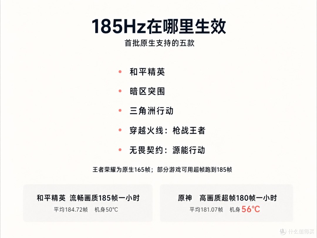 一加16首批原生支持185帧的游戏有五款，实测帧率很稳，代价是机身温度。