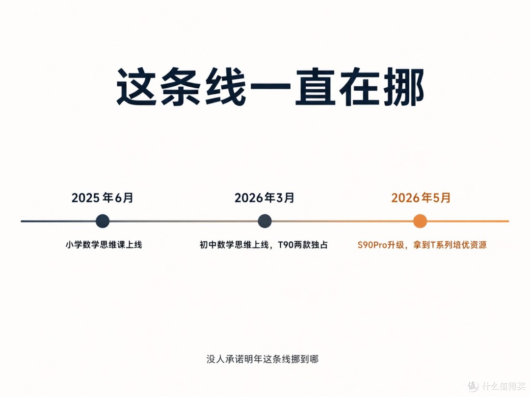 讯飞学习机六款怎么选:P90到T90Pro六款对号入座