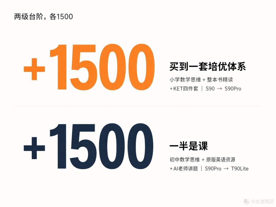 讯飞学习机六款怎么选:P90到T90Pro六款对号入座