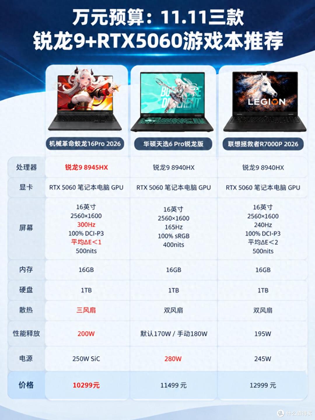 万元预算：11.11三款锐龙9+RTX5060游戏本推荐