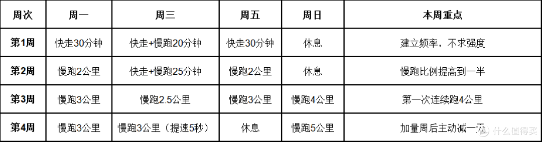 减脂期跟着训练计划练还是自己随便练?新手更适合哪一种