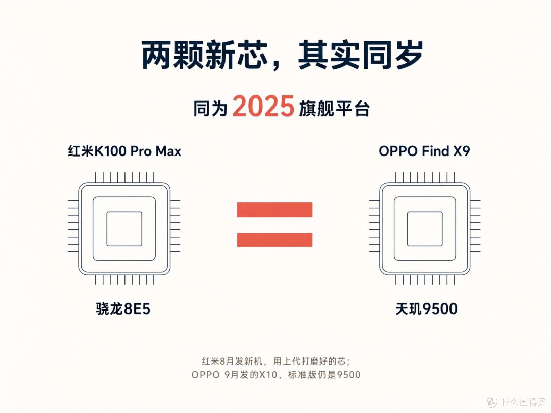 一个八月发，一个去年秋天发——但两颗芯是同一年的旗舰平台，"新对旧"今年不成立。