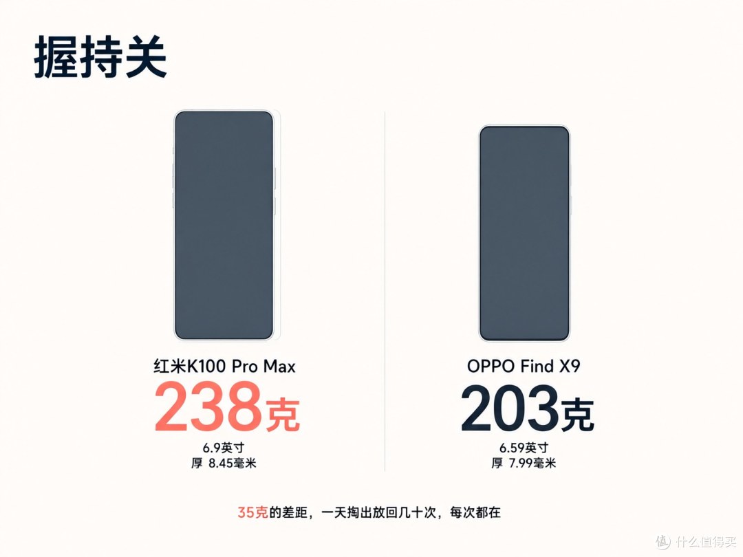 35克在参数表上是一行小字，在手上是一天几十次。