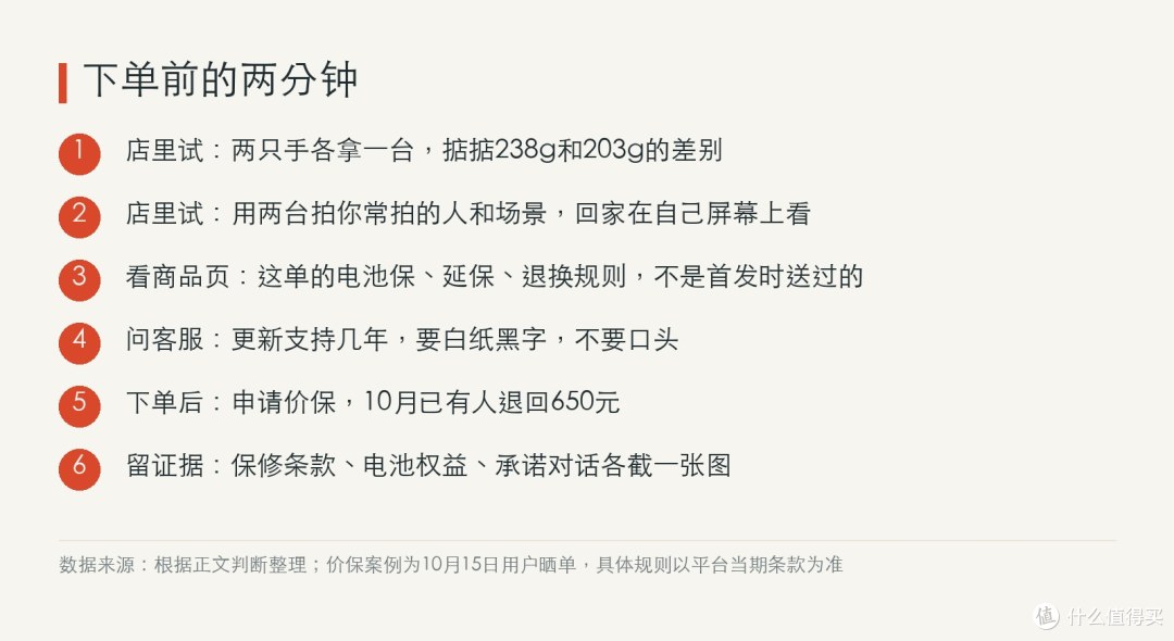 真机这些项当场核对；订单里的权益，截图保存——大促页面改得快。