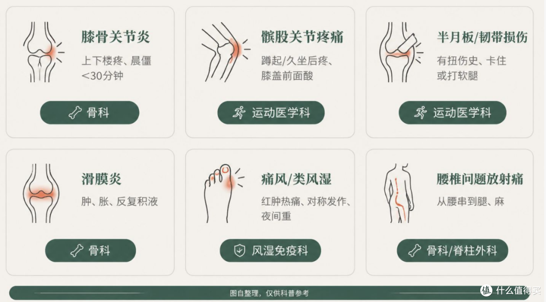 膝盖疼就是"老寒腿"吗？护膝先避开 5 个坑，再做对 5 件事