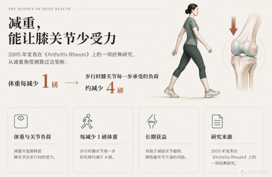 膝盖疼就是"老寒腿"吗？护膝先避开 5 个坑，再做对 5 件事