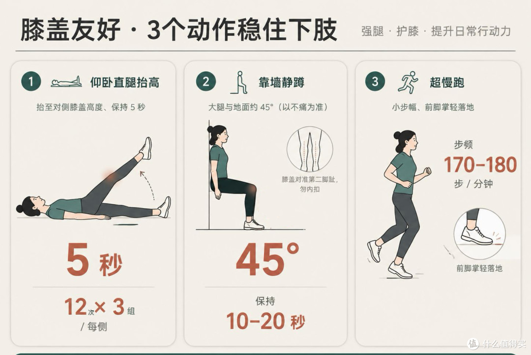 膝盖疼就是"老寒腿"吗？护膝先避开 5 个坑，再做对 5 件事